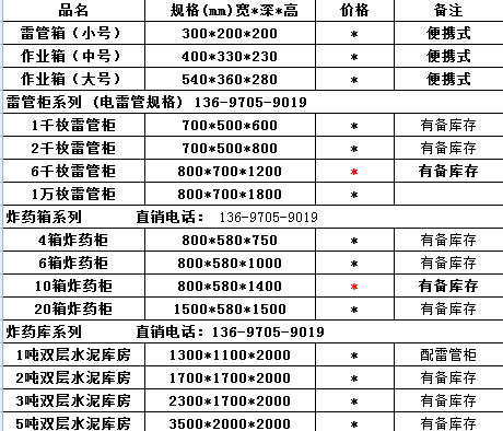 萬銳規(guī)格.png